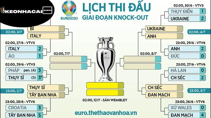 lich-thi-dau-keo-nha-cai-cong-nghe