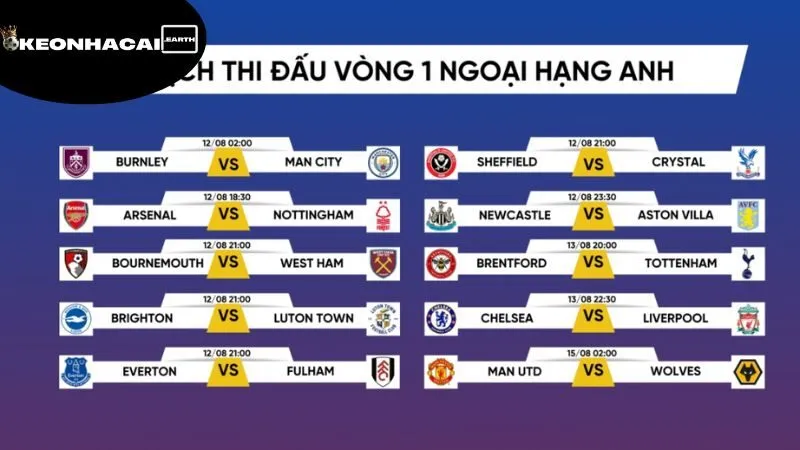 lich-thi-dau-ngoai-hang-anh-cac-yeu-to