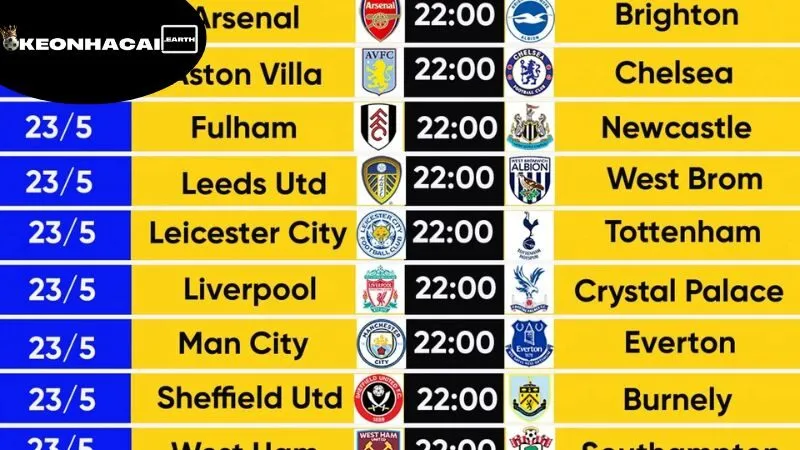 lich-thi-dau-ngoai-hang-anh-tac-dong