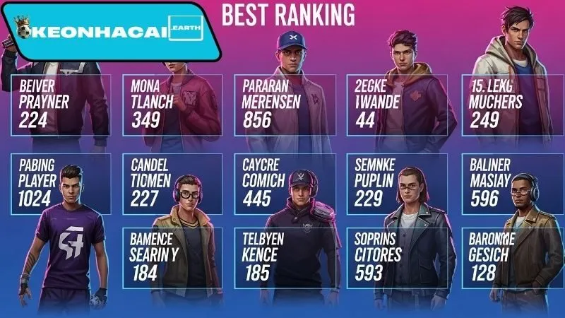 Bảng xếp hạng cầu thủ xuất sắc toàn cầu